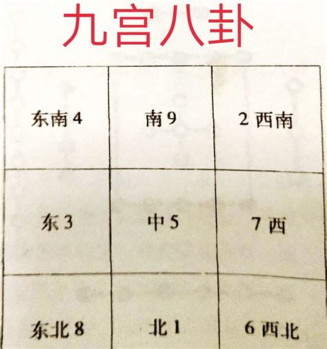 洛书九宫数字